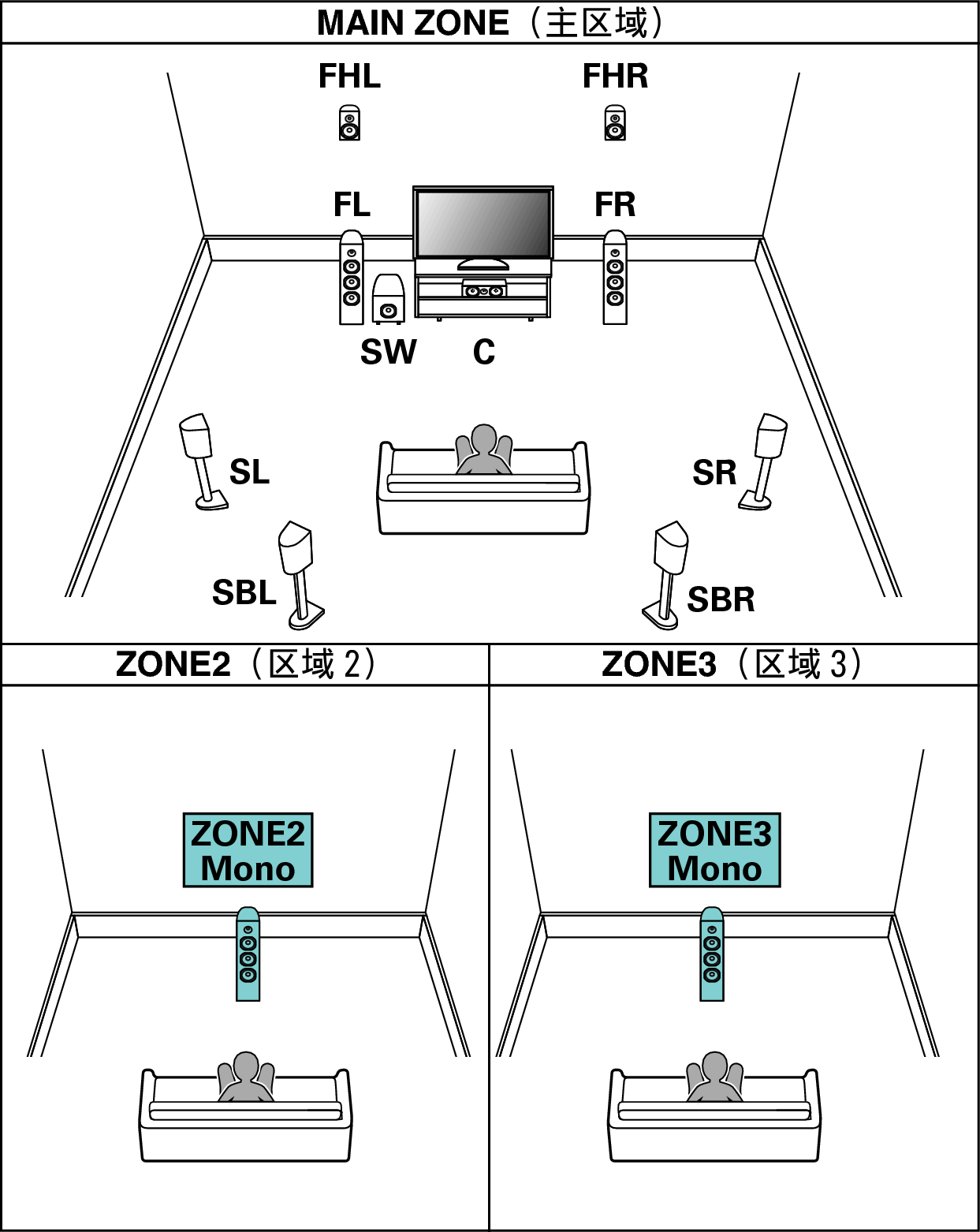 Pict SP Layout 7.1 1ch E1C